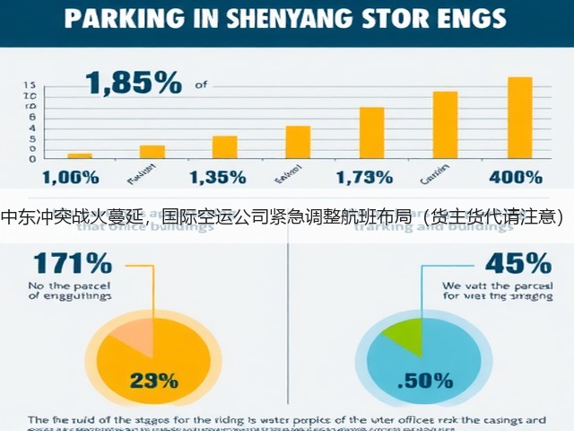 中东冲突战火蔓延，国际空运公司紧急调整航班布局（货主货代请注意）(图2)