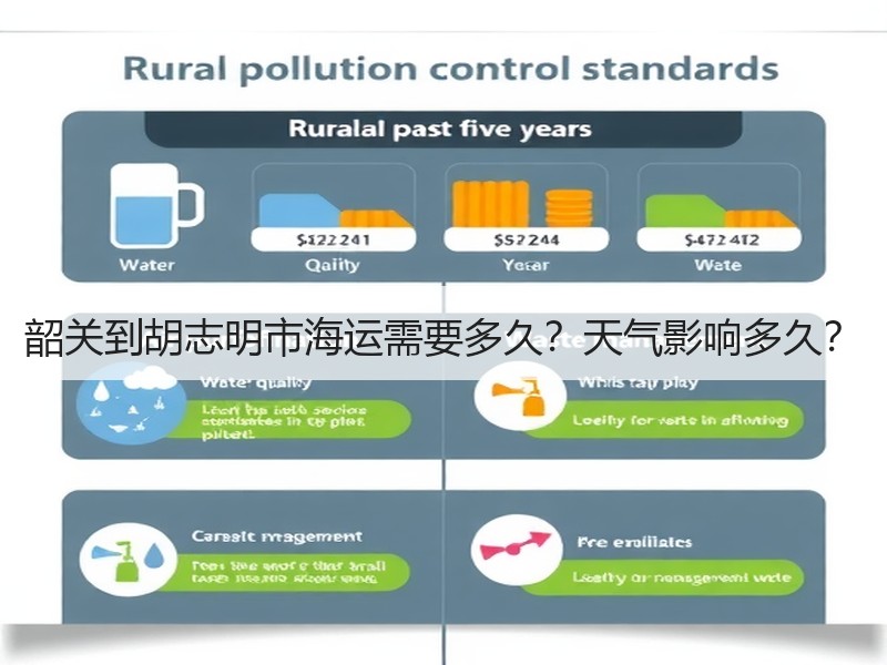 韶关到胡志明市海运需要多久?天气影响多久? 韶关到胡志明市海运需要多久?天气影响多久?