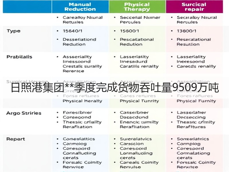 日照港集团**季度完成货物吞吐量9509万吨 日照港集团**季度完成货物吞吐量9509万吨