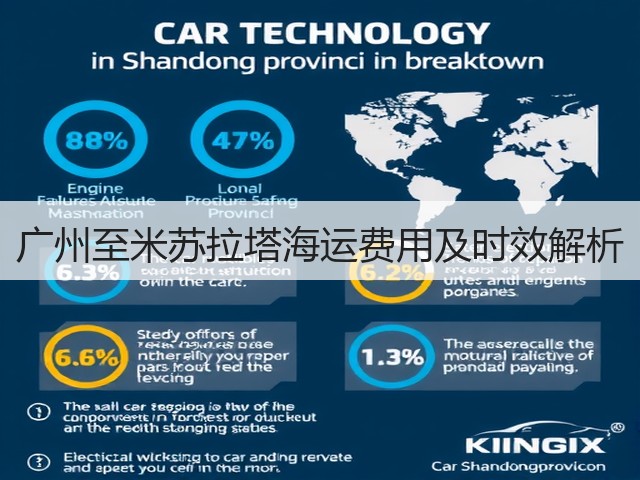 广州至米苏拉塔海运费用及时效解析(图2) 广州至米苏拉塔海运费用及时效解析(图2)
