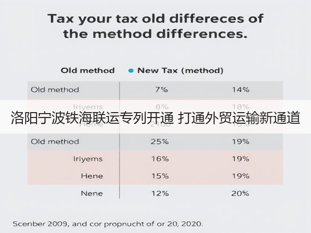 洛阳宁波铁海联运专列开通 打通外贸运输新通道(图1)