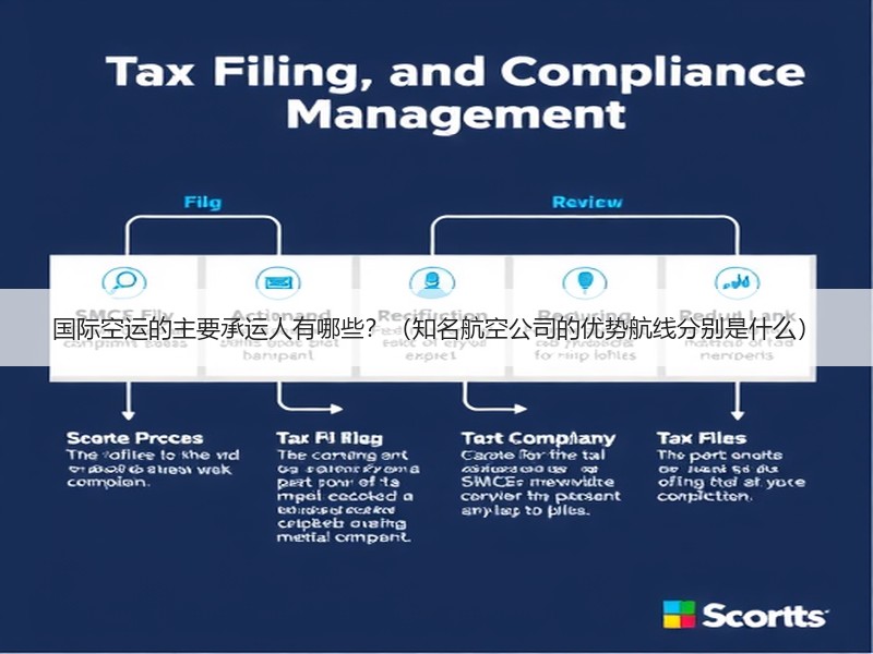 国际空运的主要承运人有哪些?(知名航空公司的优势航线分别是什么) 国际空运的主要承运人有哪些?(知名航空公司的优势航线分别是什么)