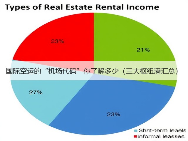 国际空运的“机场代码”你了解多少(三大枢纽港汇总)(图2) 国际空运的“机场代码”你了解多少(三大枢纽港汇总)(图2)