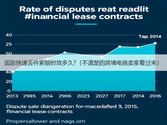 国际快递丢件索赔时效多久?（不清楚的跨境电商卖家看过来）(图3)