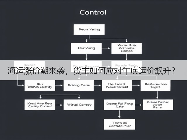 海运涨价潮来袭,货主如何应对年底运价飙升?(图2) 海运涨价潮来袭,货主如何应对年底运价飙升?(图2)