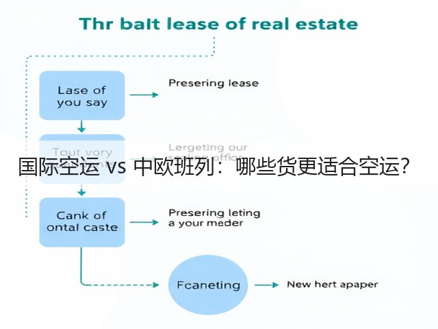 国际空运 vs 中欧班列:哪些货更适合空运?(图1) 国际空运 vs 中欧班列:哪些货更适合空运?(图1)