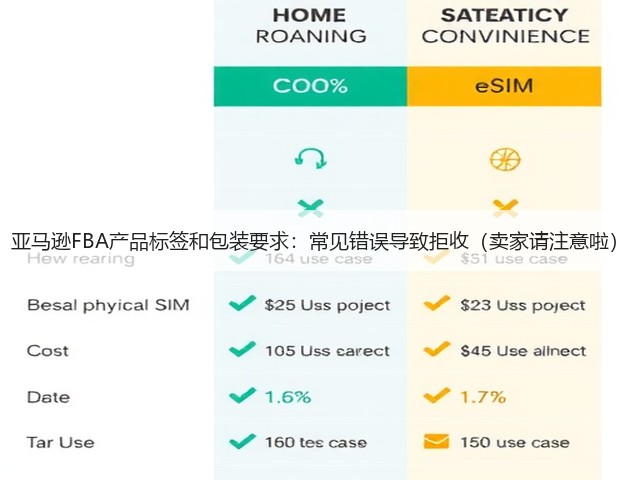 亚马逊FBA产品标签和包装要求：常见错误导致拒收（卖家请注意啦）(图1)