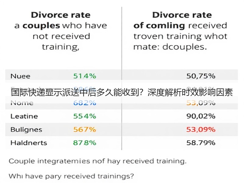 国际快递显示派送中后多久能收到？深度解析时效影响因素