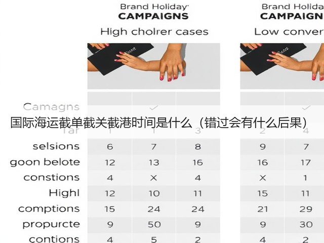 国际海运截单截关截港时间是什么（错过会有什么后果）(图3)