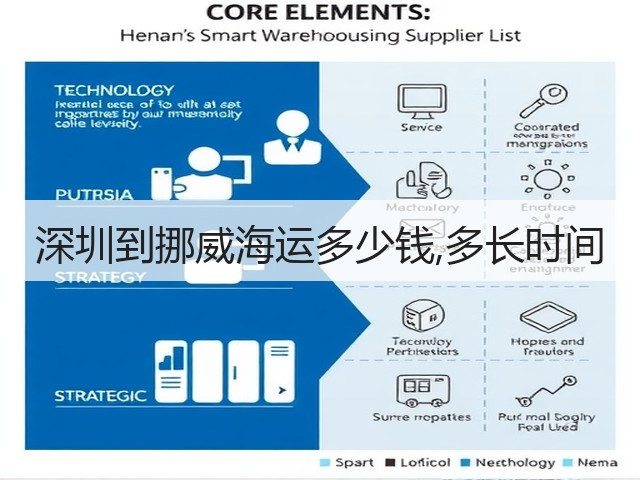 深圳到挪威海运多少钱,多长时间(图1)