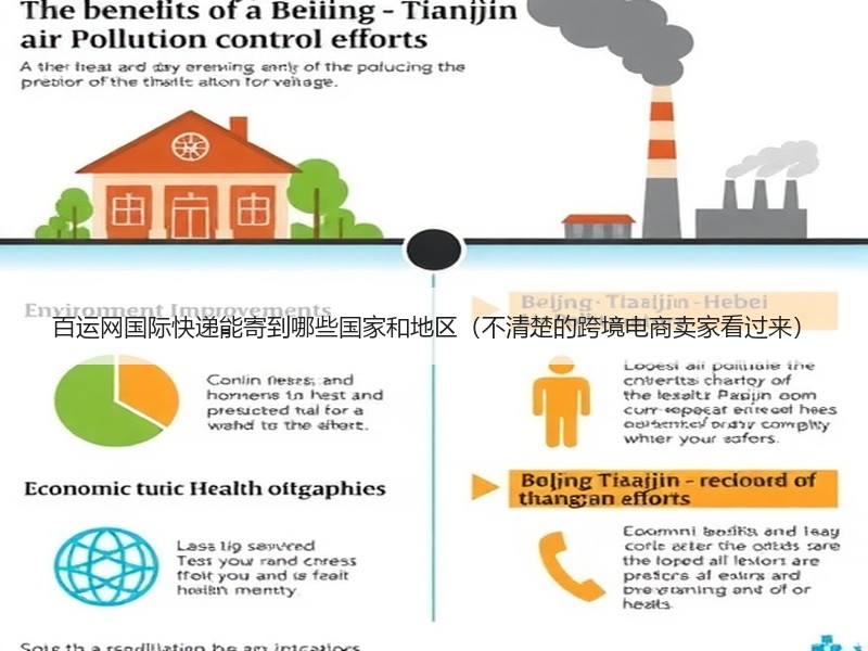 百运网国际快递能寄到哪些国家和地区(不清楚的跨境电商卖家看过来) 百运网国际快递能寄到哪些国家和地区(不清楚的跨境电商卖家看过来)