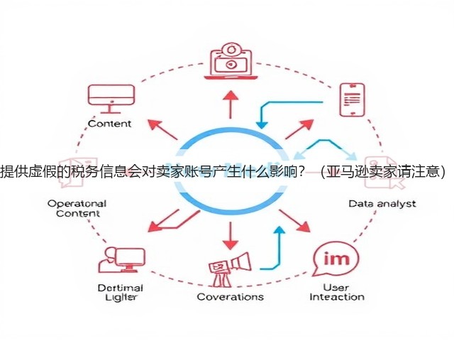 提供虚假的税务信息会对卖家账号产生什么影响?(亚马逊卖家请注意)(图1) 提供虚假的税务信息会对卖家账号产生什么影响?(亚马逊卖家请注意)(图1)