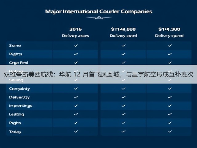 双雄争霸美西航线:华航 12 月首飞凤凰城,与星宇航空形成互补班次(图1) 双雄争霸美西航线:华航 12 月首飞凤凰城,与星宇航空形成互补班次(图1)