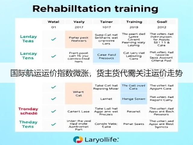 国际航运运价指数微涨,货主货代需关注运价走势(图3) 国际航运运价指数微涨,货主货代需关注运价走势(图3)