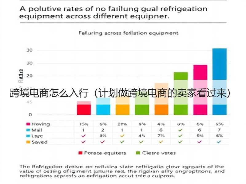 跨境电商怎么入行(计划做跨境电商的卖家看过来) 跨境电商怎么入行(计划做跨境电商的卖家看过来)