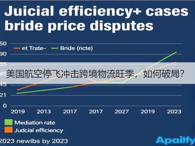 美国航空停飞冲击跨境物流旺季,如何破局?(图2) 美国航空停飞冲击跨境物流旺季,如何破局?(图2)