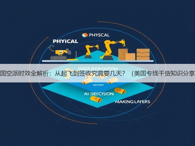 美国空派时效全解析:从起飞到签收究竟要几天?(美国专线干货知识分享)(图1) 美国空派时效全解析:从起飞到签收究竟要几天?(美国专线干货知识分享)(图1)