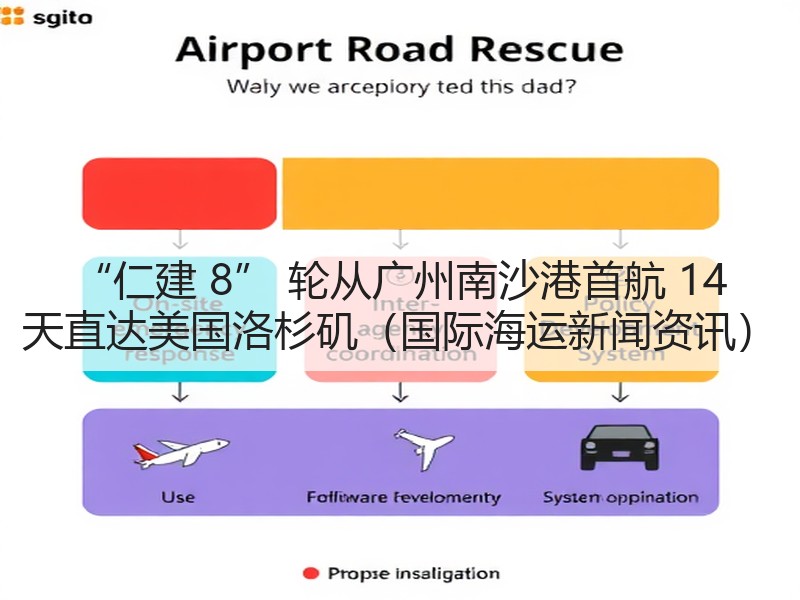 “仁建 8” 轮从广州南沙港首航 14 天直达美国洛杉矶(国际海运新闻资讯) “仁建 8” 轮从广州南沙港首航 14 天直达美国洛杉矶(国际海运新闻资讯)