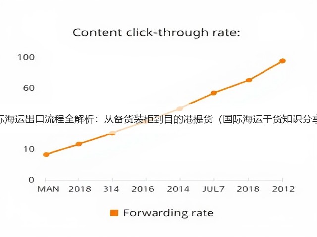 国际海运出口流程全解析:从备货装柜到目的港提货(国际海运干货知识分享)(图1) 国际海运出口流程全解析:从备货装柜到目的港提货(国际海运干货知识分享)(图1)