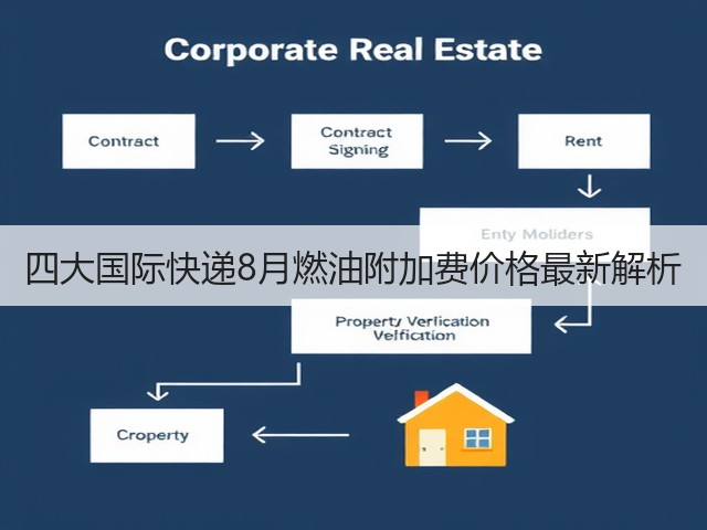 四大国际快递8月燃油附加费价格最新解析(图1) 四大国际快递8月燃油附加费价格最新解析(图1)