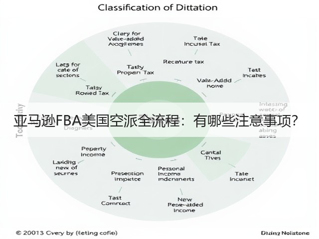 亚马逊FBA美国空派全流程:有哪些注意事项?(图2) 亚马逊FBA美国空派全流程:有哪些注意事项?(图2)