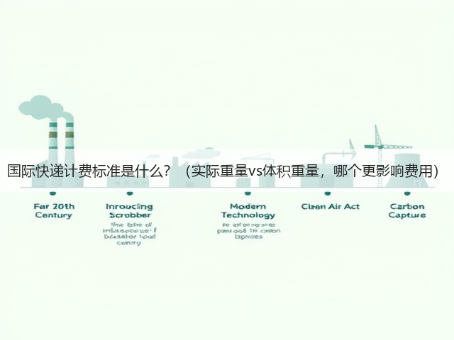 国际快递计费标准是什么?(实际重量vs体积重量,哪个更影响费用)(图1) 国际快递计费标准是什么?(实际重量vs体积重量,哪个更影响费用)(图1)