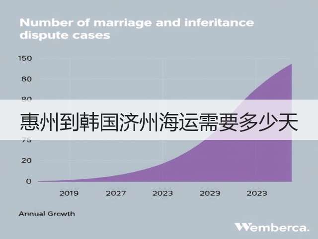 惠州到韩国济州海运需要多少天(图1) 惠州到韩国济州海运需要多少天(图1)