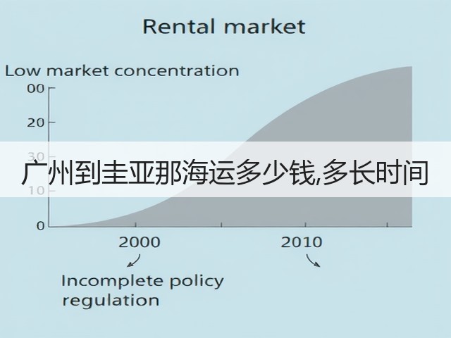 广州到圭亚那海运多少钱,多长时间(图2) 广州到圭亚那海运多少钱,多长时间(图2)