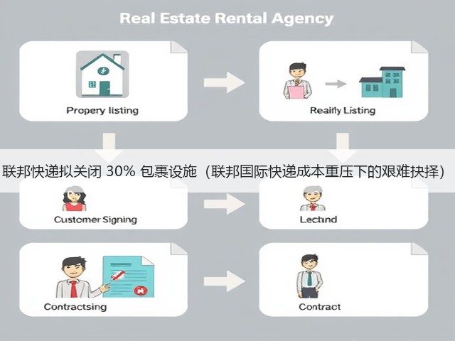 联邦快递拟关闭 30% 包裹设施(联邦国际快递成本重压下的艰难抉择)(图2) 联邦快递拟关闭 30% 包裹设施(联邦国际快递成本重压下的艰难抉择)(图2)