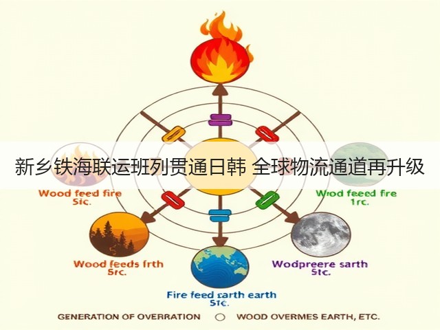 新乡铁海联运班列贯通日韩 全球物流通道再升级(图2) 新乡铁海联运班列贯通日韩 全球物流通道再升级(图2)