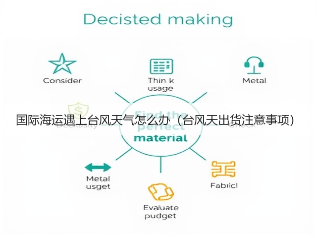 国际海运遇上台风天气怎么办(台风天出货注意事项)(图3) 国际海运遇上台风天气怎么办(台风天出货注意事项)(图3)