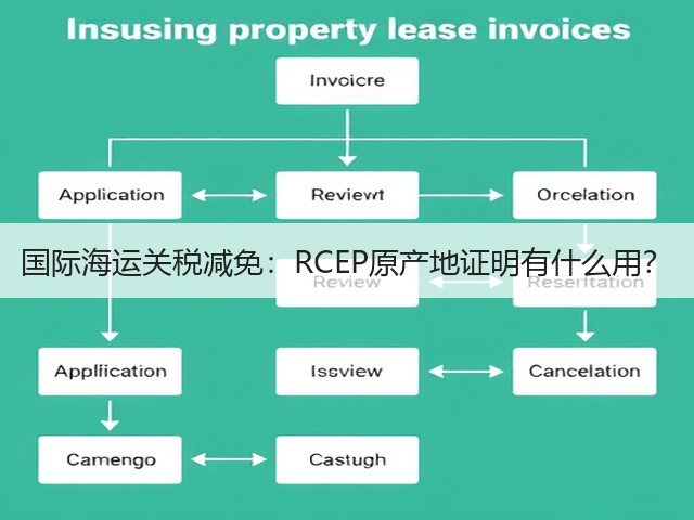 国际海运关税减免:RCEP原产地证明有什么用?(图1) 国际海运关税减免:RCEP原产地证明有什么用?(图1)