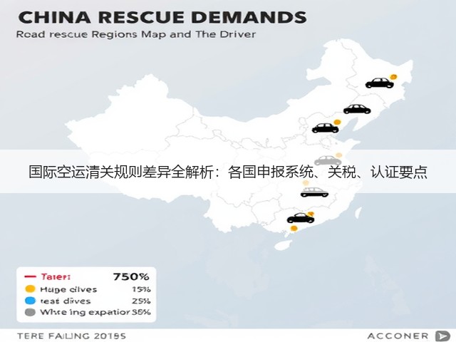国际空运清关规则差异全解析：各国申报系统、关税、认证要点(图1)