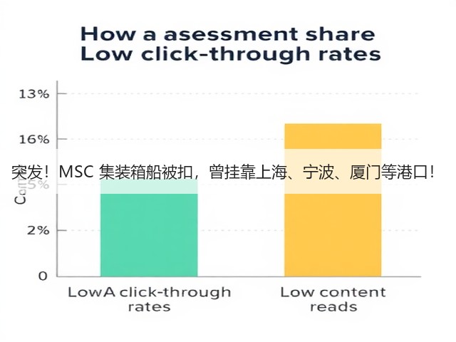 突发!MSC 集装箱船被扣,曾挂靠上海、宁波、厦门等港口!(图1) 突发!MSC 集装箱船被扣,曾挂靠上海、宁波、厦门等港口!(图1)