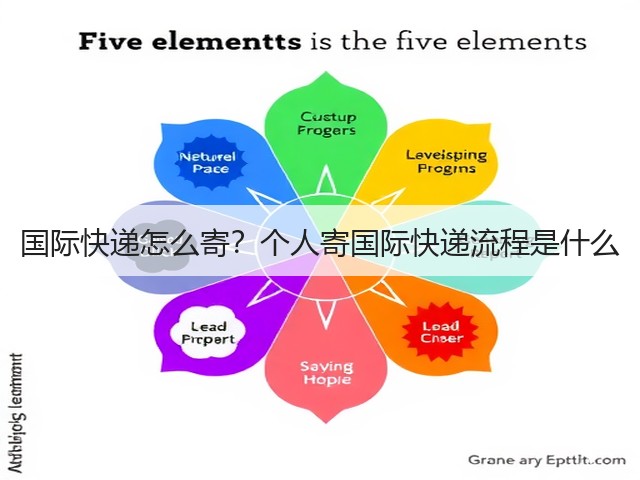 国际快递怎么寄?个人寄国际快递流程是什么(图1) 国际快递怎么寄?个人寄国际快递流程是什么(图1)