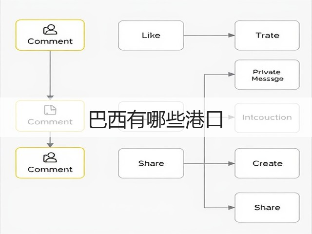 巴西有哪些港口(图3) 巴西有哪些港口(图3)