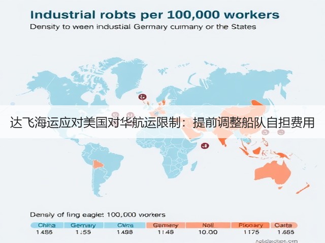 达飞海运应对美国对华航运限制:提前调整船队自担费用(图1) 达飞海运应对美国对华航运限制:提前调整船队自担费用(图1)