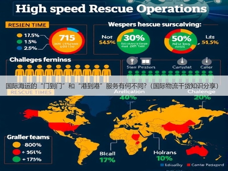 国际海运的“门到门”和“港到港”服务有何不同?（国际物流干货知识分享）