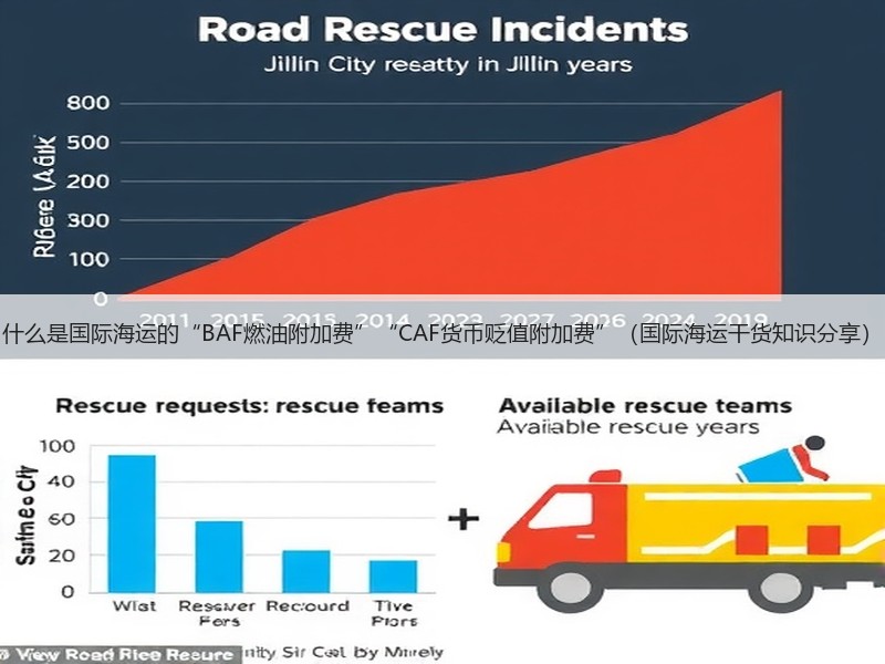 什么是国际海运的“BAF燃油附加费”“CAF货币贬值附加费”（国际海运干货知识分享）