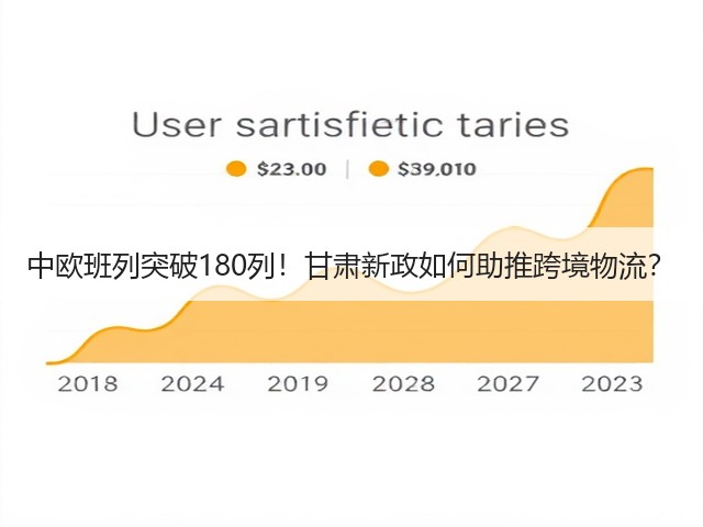 中欧班列突破180列!甘肃新政如何助推跨境物流?(图1) 中欧班列突破180列!甘肃新政如何助推跨境物流?(图1)