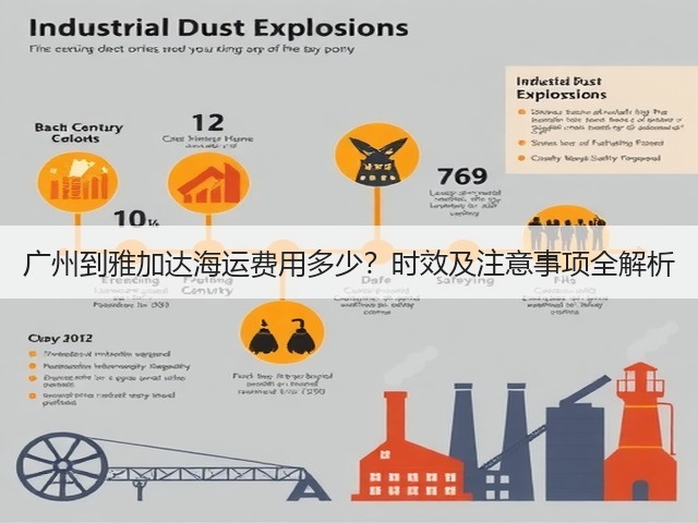 广州到雅加达海运费用多少?时效及注意事项全解析(图1) 广州到雅加达海运费用多少?时效及注意事项全解析(图1)