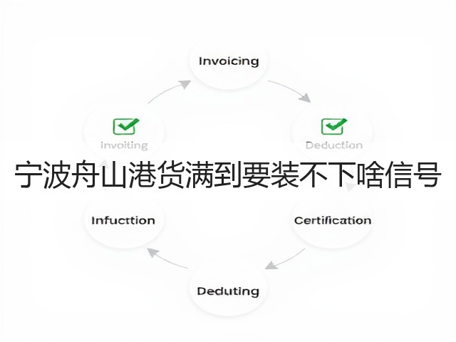 宁波舟山港货满到要装不下啥信号(图1) 宁波舟山港货满到要装不下啥信号(图1)