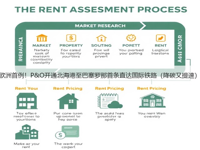欧洲首例!P&O开通北海港至巴塞罗那首条直达国际铁路(降碳又提速)(图3) 欧洲首例!P&O开通北海港至巴塞罗那首条直达国际铁路(降碳又提速)(图3)