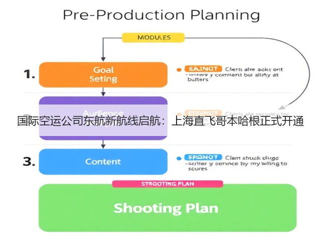 国际空运公司东航新航线启航:上海直飞哥本哈根正式开通(图1) 国际空运公司东航新航线启航:上海直飞哥本哈根正式开通(图1)