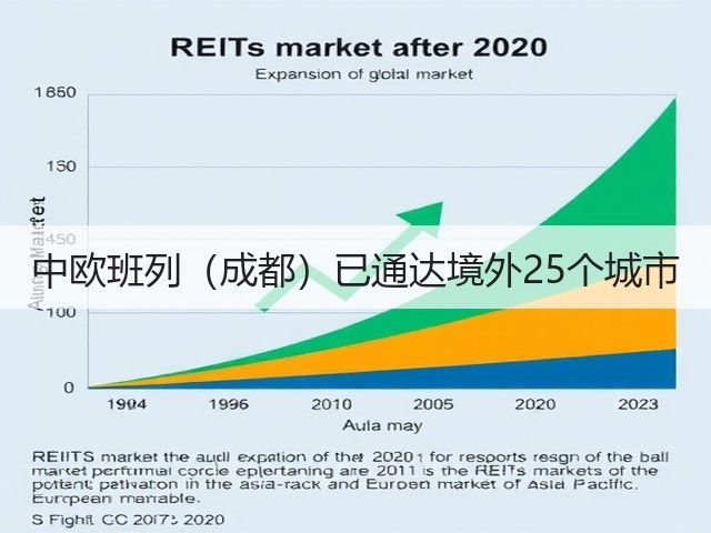中欧班列(成都)已通达境外25个城市(图1) 中欧班列(成都)已通达境外25个城市(图1)