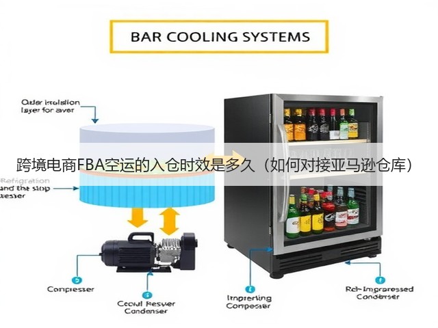 跨境电商FBA空运的入仓时效是多久(如何对接亚马逊仓库)(图2) 跨境电商FBA空运的入仓时效是多久(如何对接亚马逊仓库)(图2)