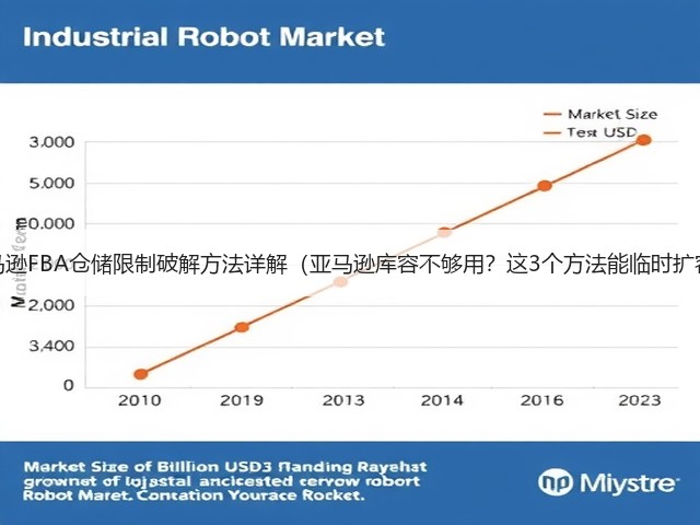 亚马逊FBA仓储限制破解方法详解（亚马逊库容不够用？这3个方法能临时扩容）(图3)
