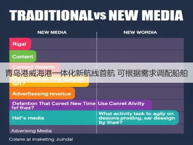 青岛港威海港一体化新航线首航 可根据需求调配船舶(图3) 青岛港威海港一体化新航线首航 可根据需求调配船舶(图3)