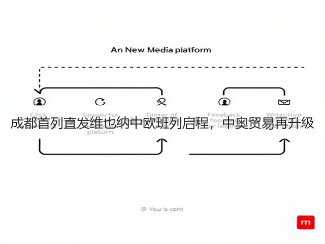成都首列直发维也纳中欧班列启程,中奥贸易再升级(图1) 成都首列直发维也纳中欧班列启程,中奥贸易再升级(图1)