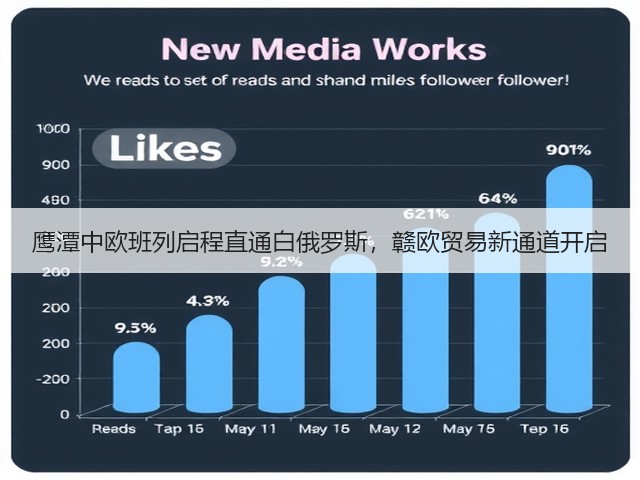 鹰潭中欧班列启程直通白俄罗斯,赣欧贸易新通道开启(图1) 鹰潭中欧班列启程直通白俄罗斯,赣欧贸易新通道开启(图1)
